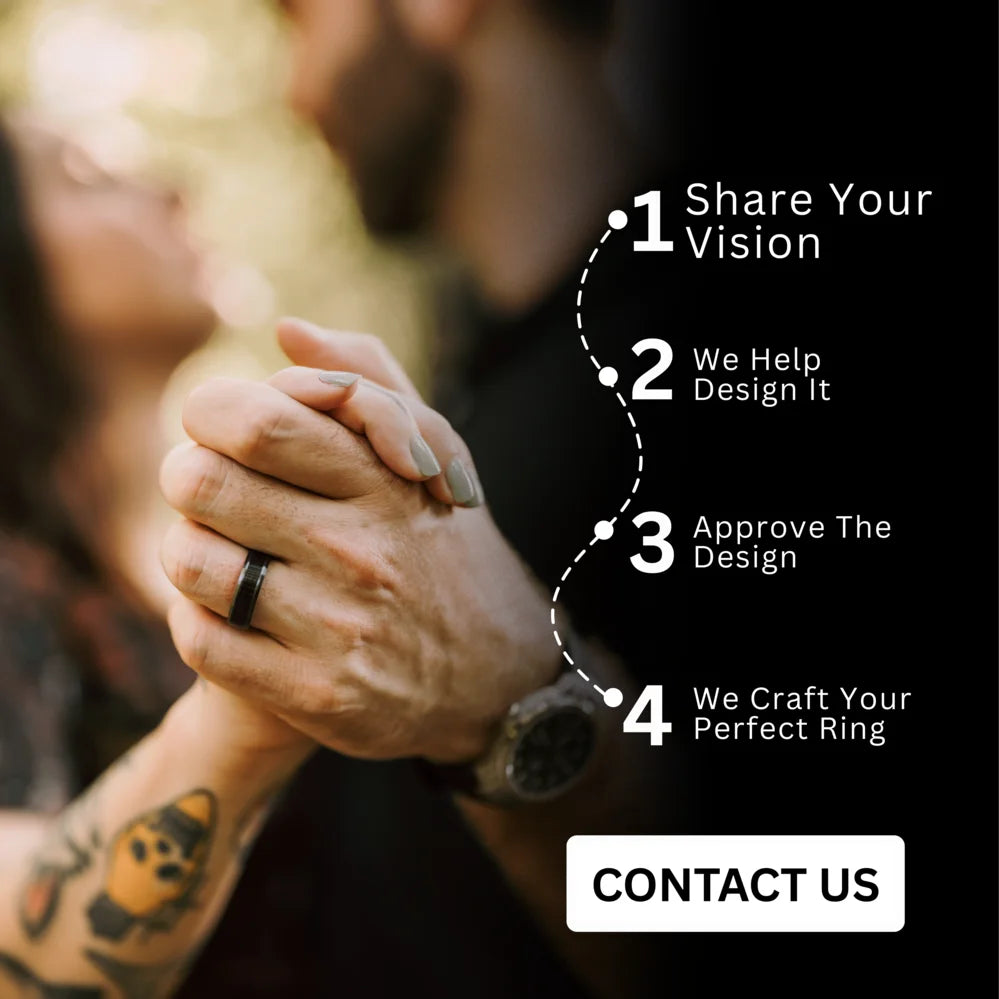 Visual showing the 4-step custom ring process at Sesto Synergy: share your vision, get design help, approve the design, and receive your handcrafted ring.
