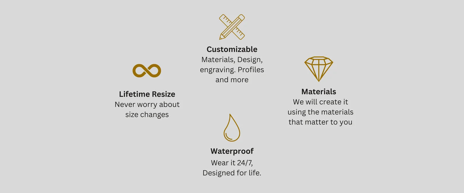 Sesto Synergy feature icons showing Lifetime Resize, Customizable Designs, Premium Materials, and Waterproof Rings crafted for life.