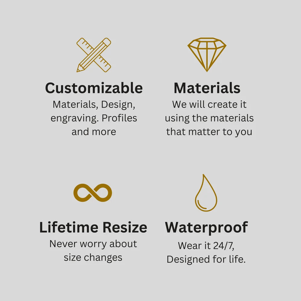 Sesto Synergy feature icons showing Lifetime Resize, Customizable Designs, Premium Materials, and Waterproof Rings crafted for life.